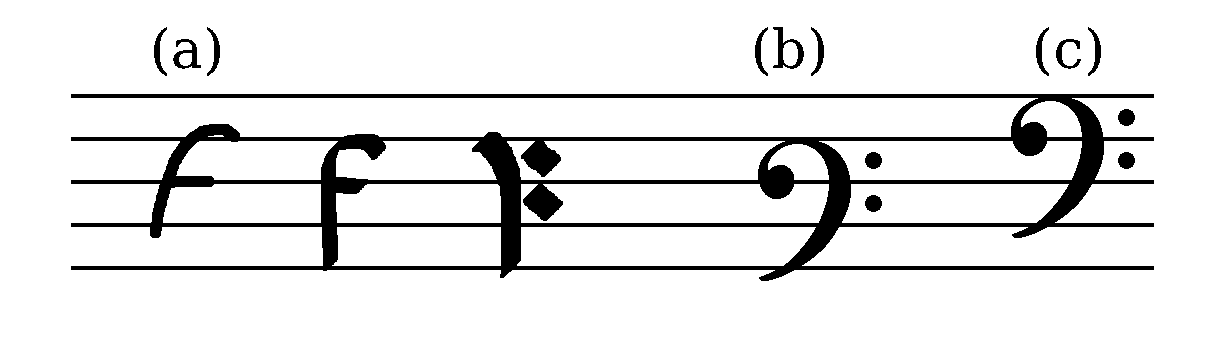 F Cchluessel